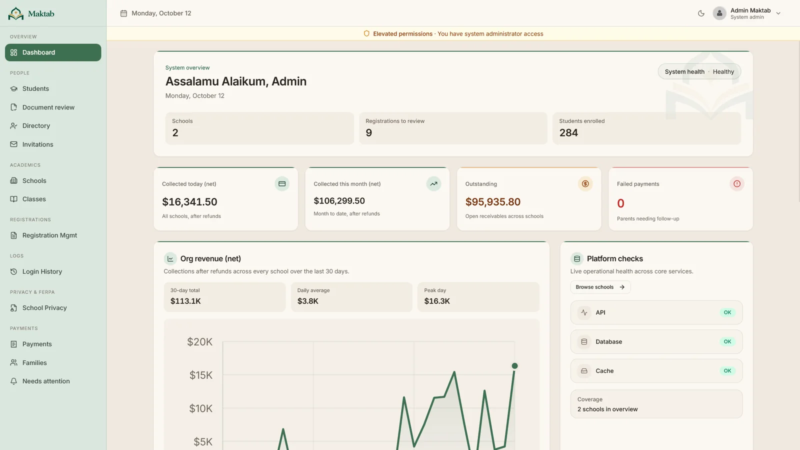 The organization dashboard with registration, enrollment and payment totals and a revenue chart