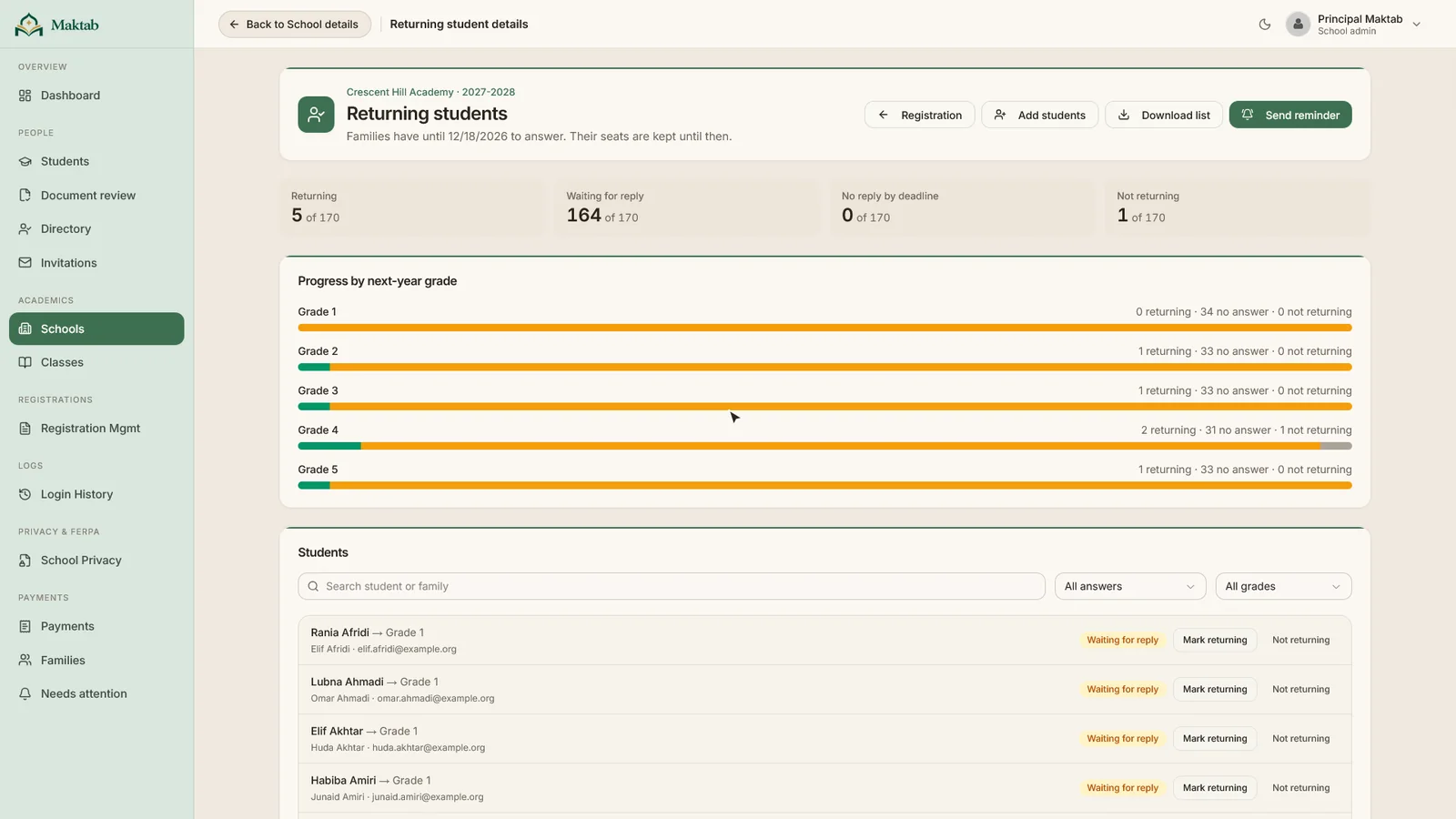 Returning students tracking with confirmed, waiting and not returning counts and progress by grade